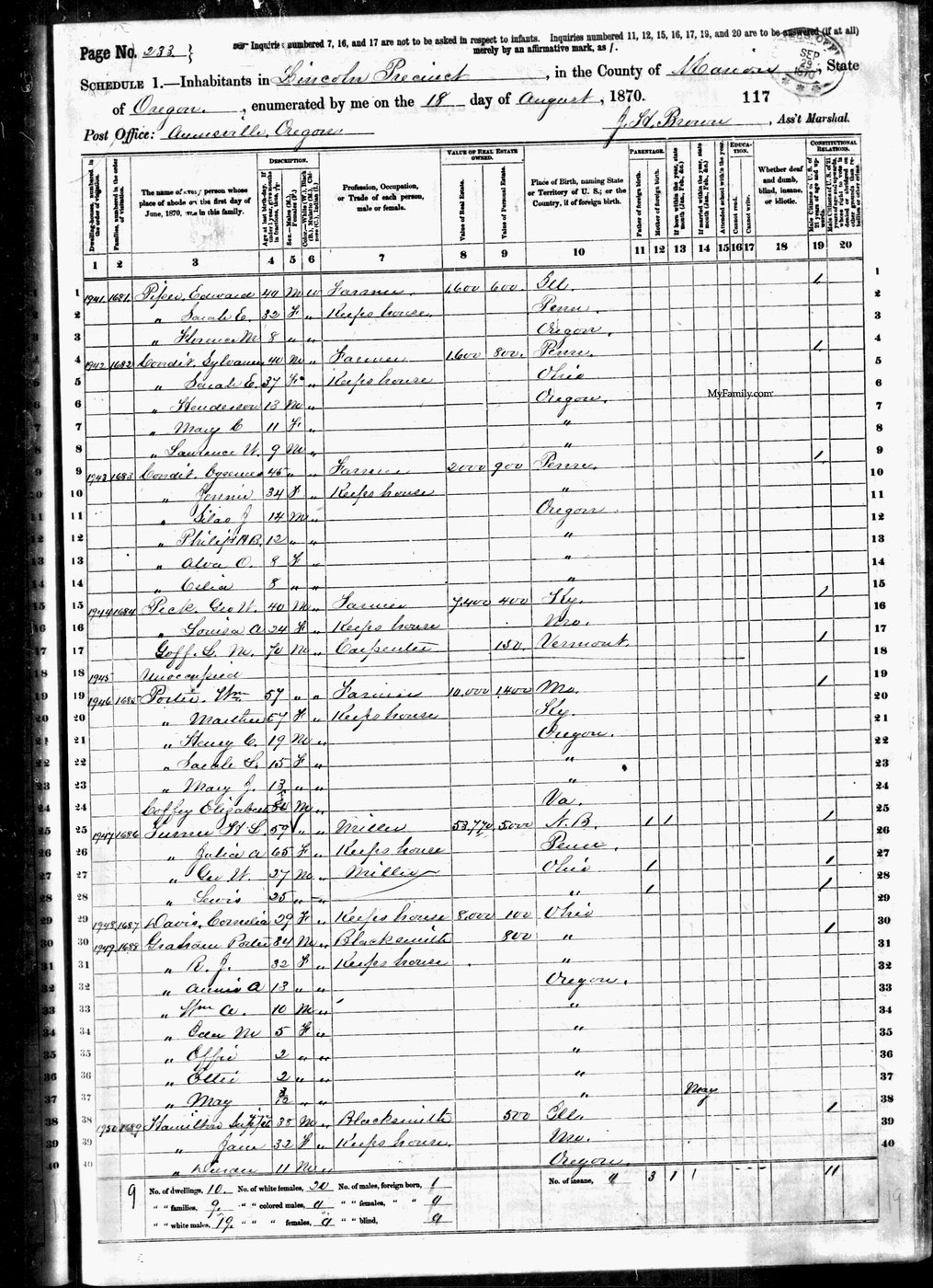 First page of Supplina Hamilton Family: 1870 Census. Aumsville, Marion Co. Oregon Territory. Page 1