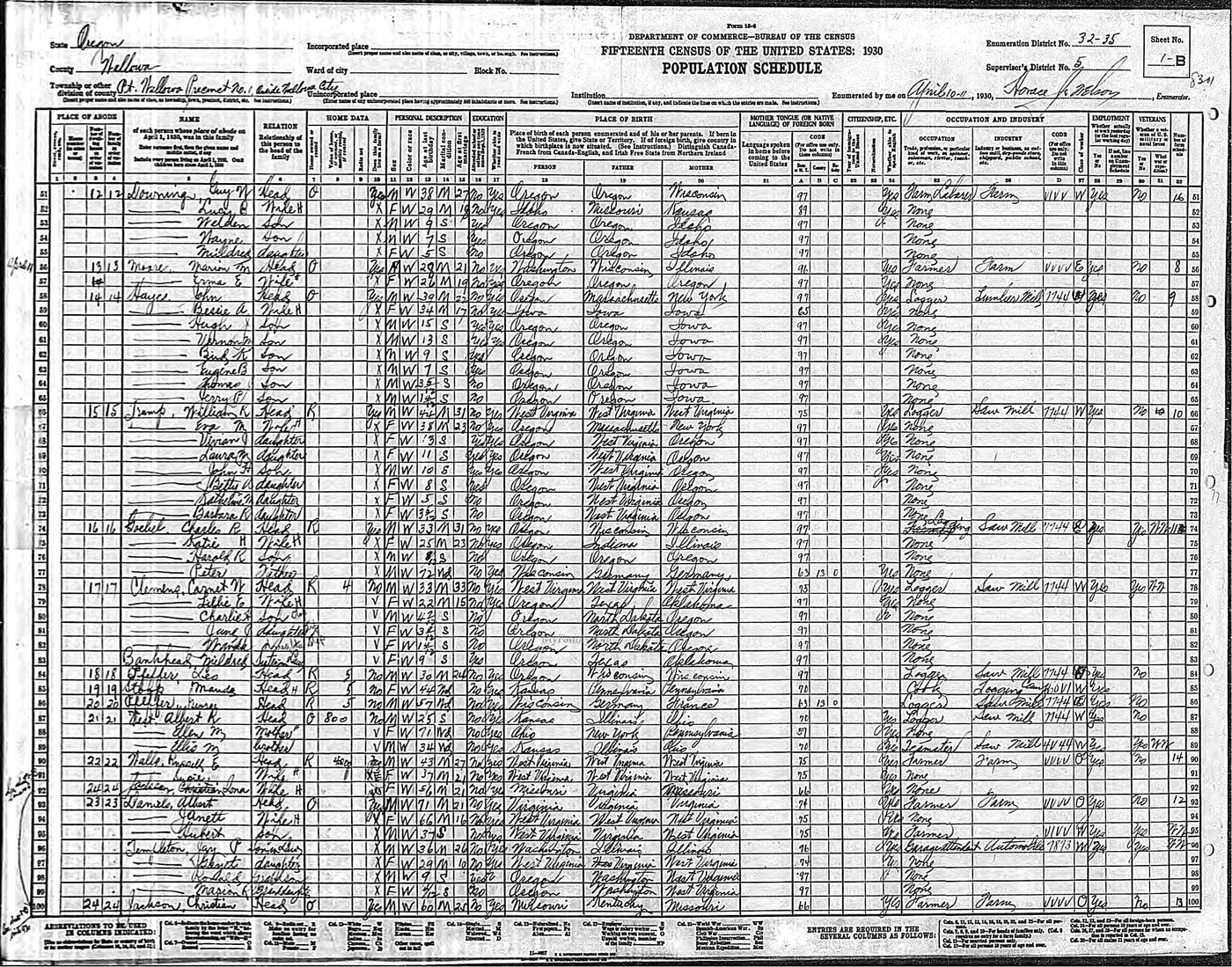 First page of 1930 US Census: Jay Perkins Templeton, Wallowa County, Oregon