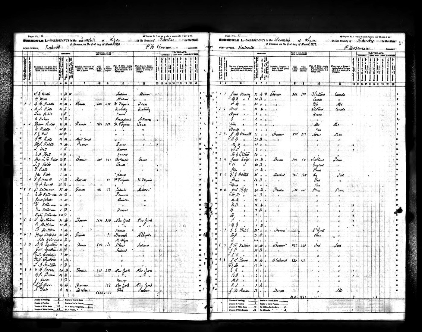 First page of 1875 Kansas State Census - Cherokee County - Lyon Township - James Ramsey Family