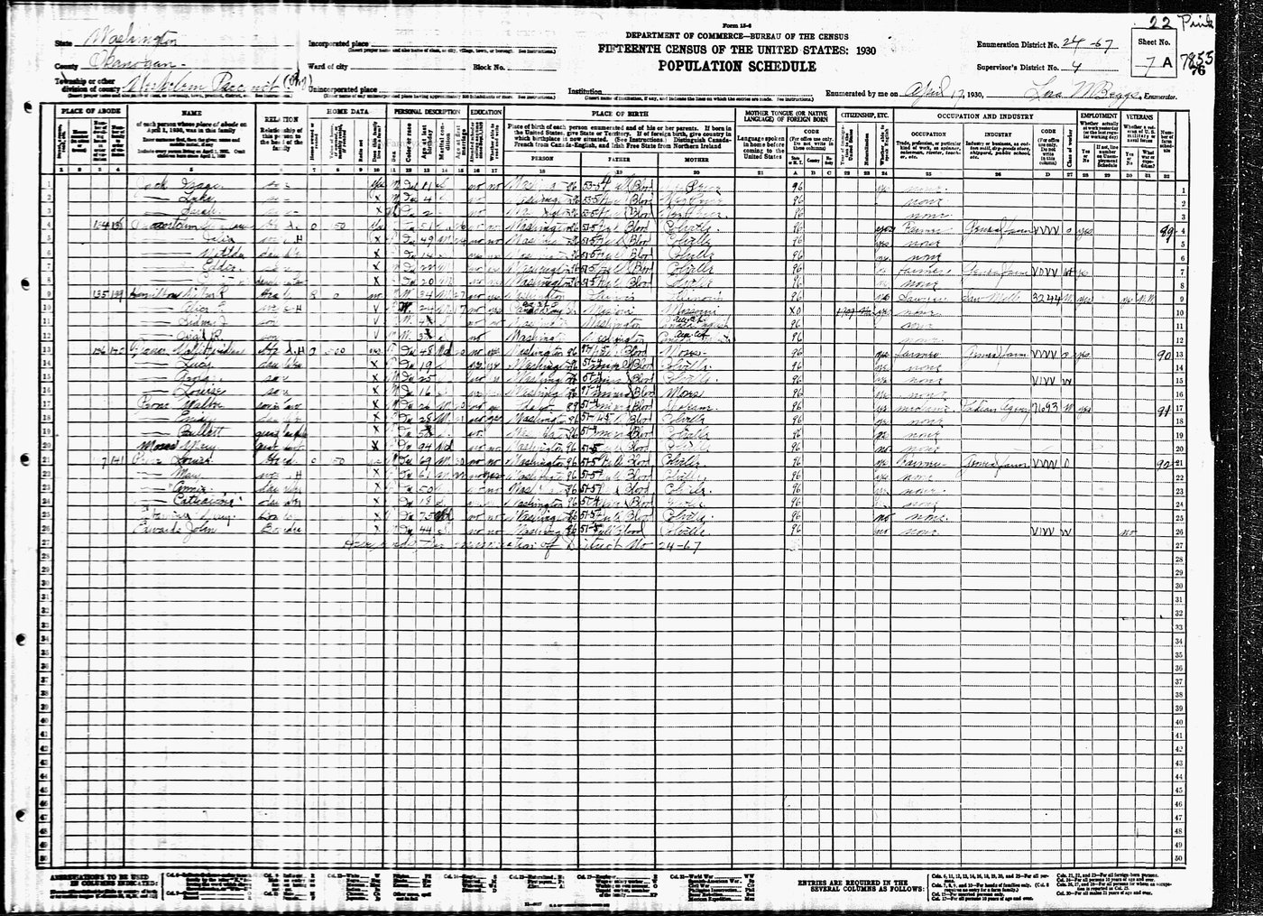 First page of Wilbur Ross and Alice Hamilton Family: 1930 US Census. Nespelem Precinct, Okanogan, Co. WA