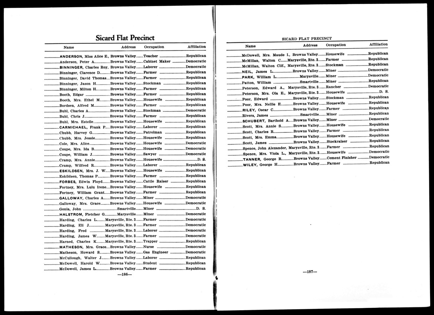 First page of Charles Amasa and Grace Galloway - California Voter Rolls - Browns Valley, Sicard Flat Precinct, Yuba County, CA