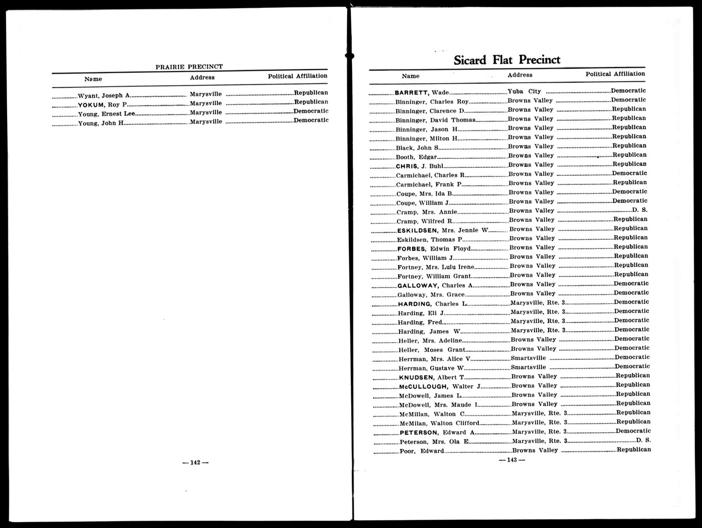 First page of Charles Amasa and Grace Galloway - California Voter Rolls - Browns Valley, Sicard Flat Precinct, Yuba County, CA