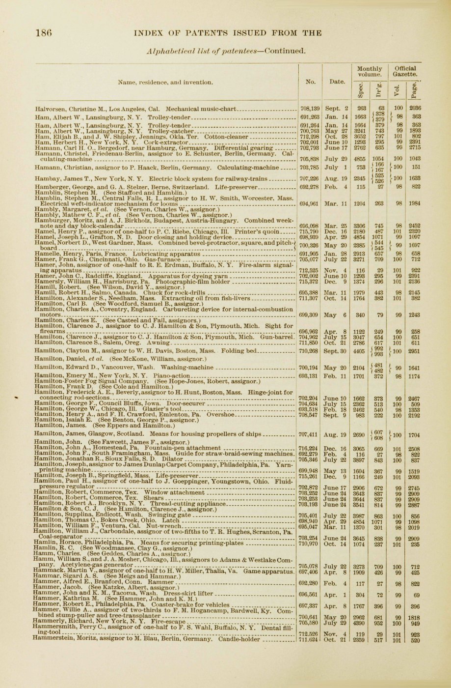 First page of Index of US Patents for the year 1902 pg. 186 - Supplina Hamilton Patent #705,401