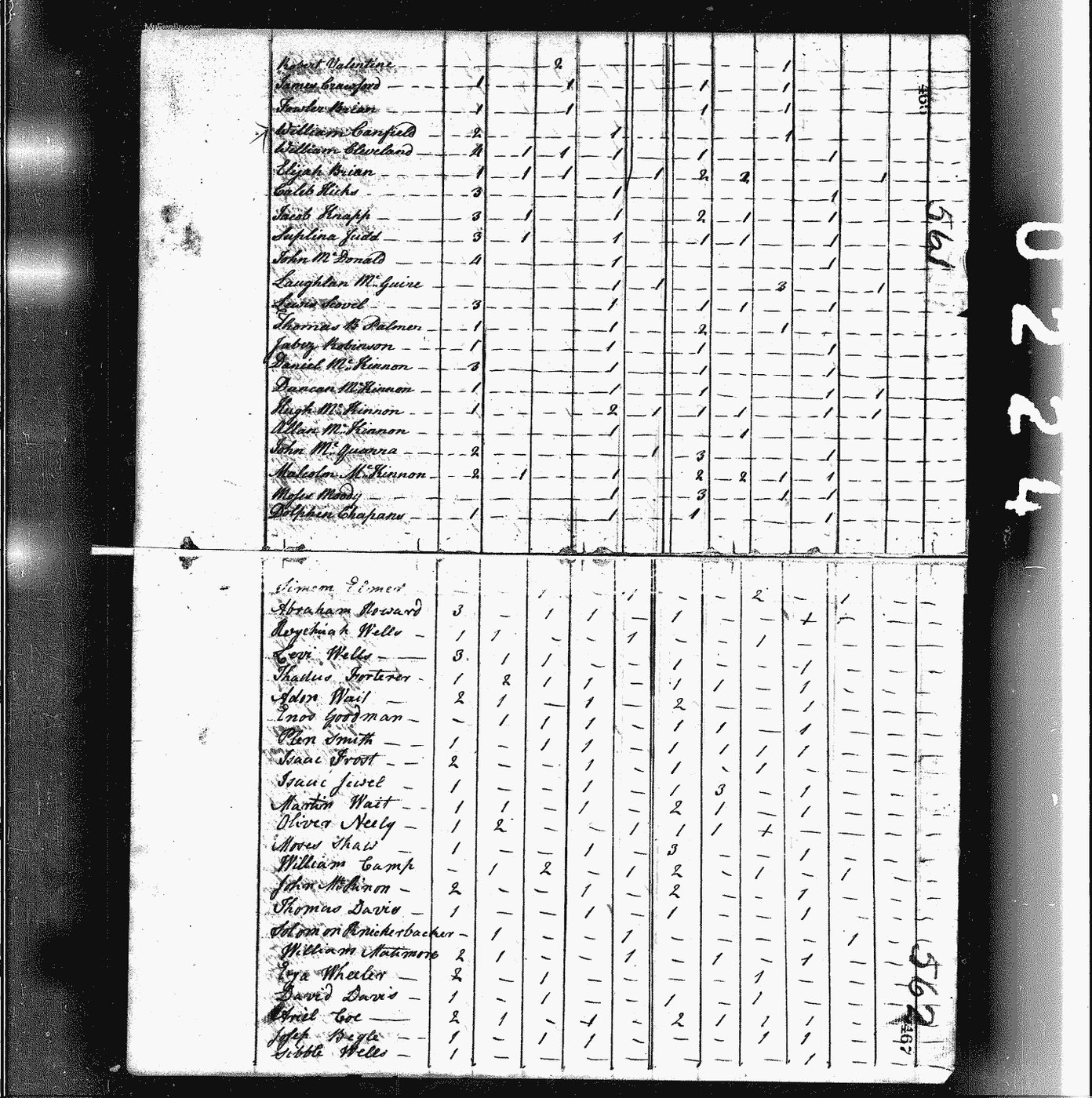 First page of Supplina Judd family: 1810 US Federal Census