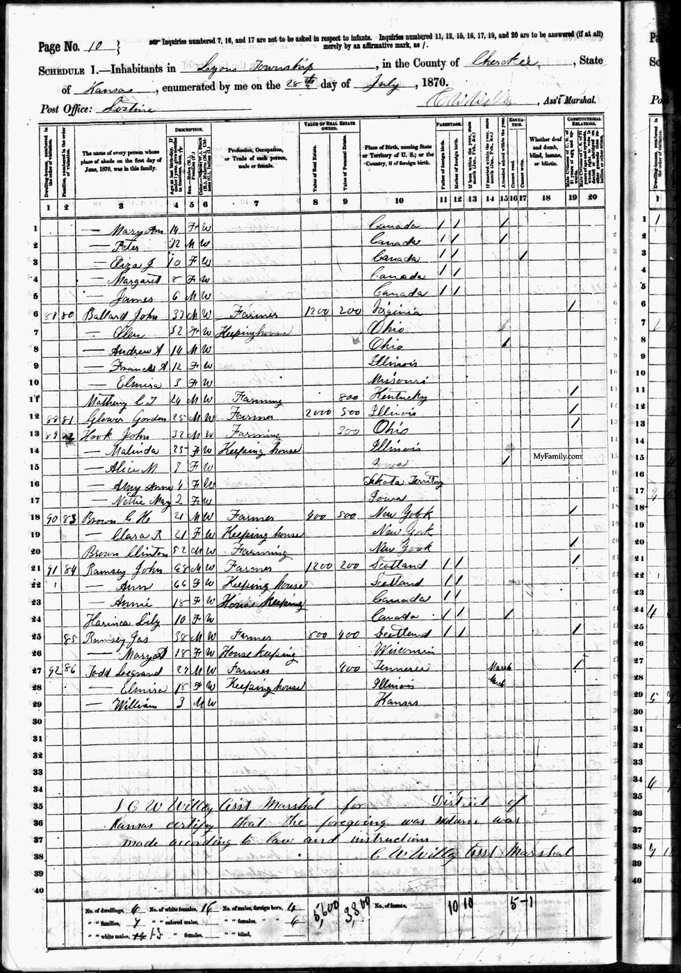 First page of James and Mary A. Ramsay: 1870 US Census - Lyons Township, Cherokee, Co. Kansas