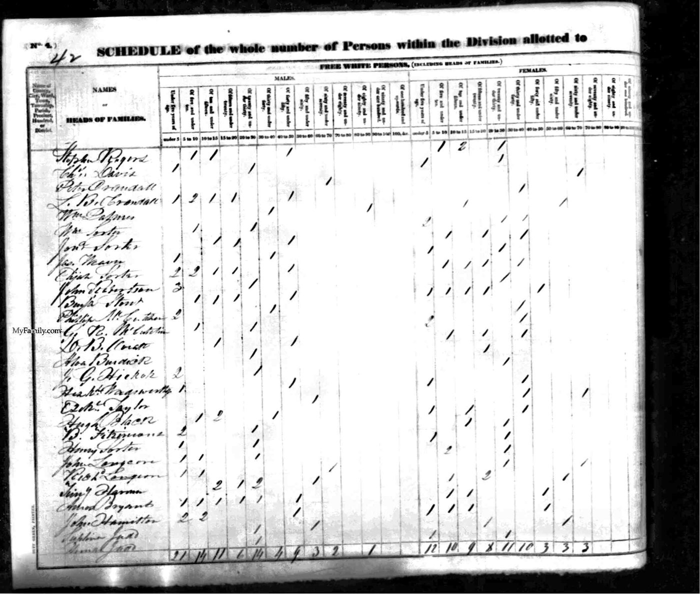 First page of John Hamilton, Supplina Judd, Heman Judd - 1830 US Federal Census