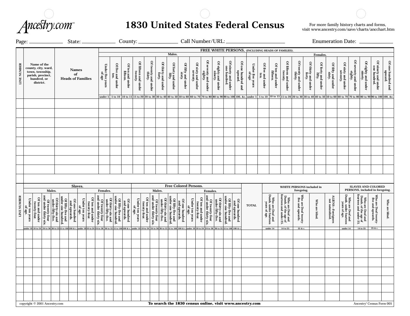 First page of Blank 1830 US Federal Census form (PDF File)